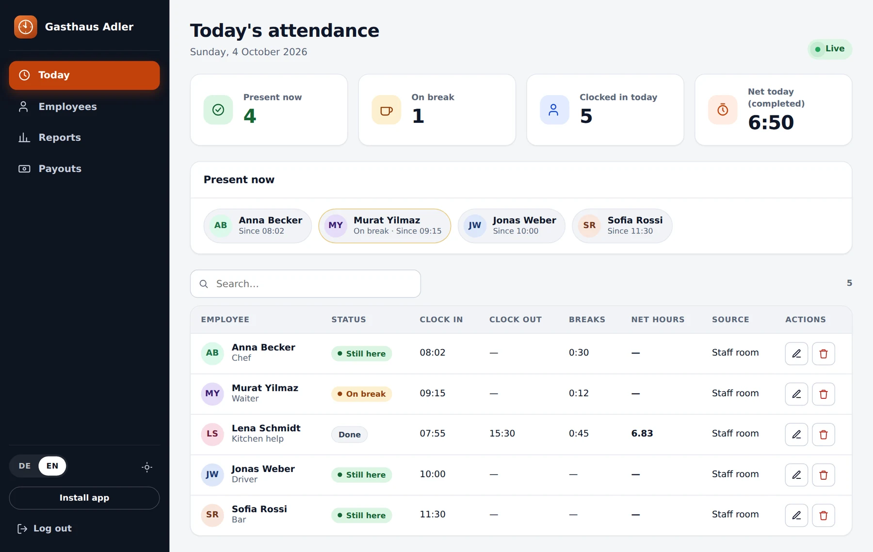 Admin dashboard light